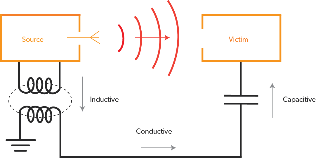 FAQ interference Eland Cables