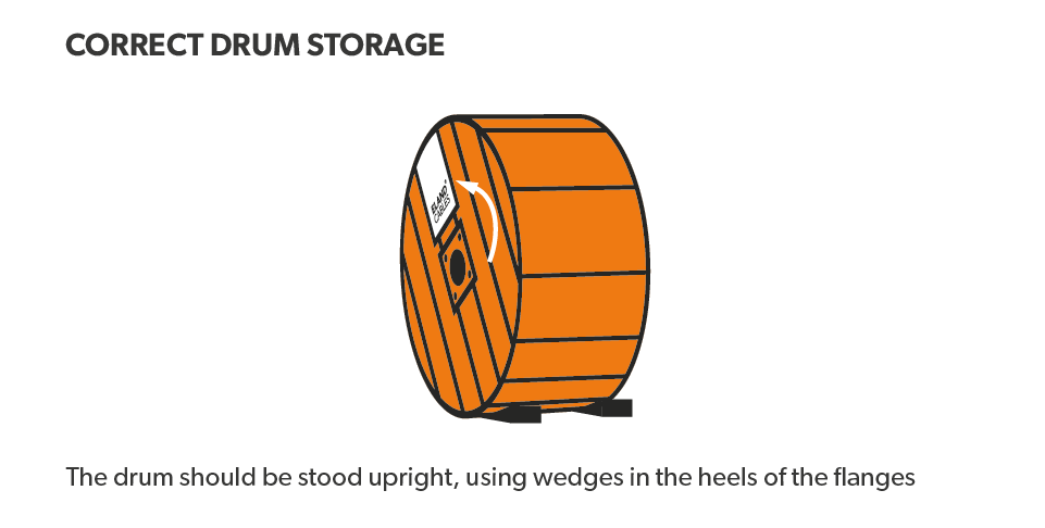 FAQ Cable Drums Weights And Dimensions Eland Cables