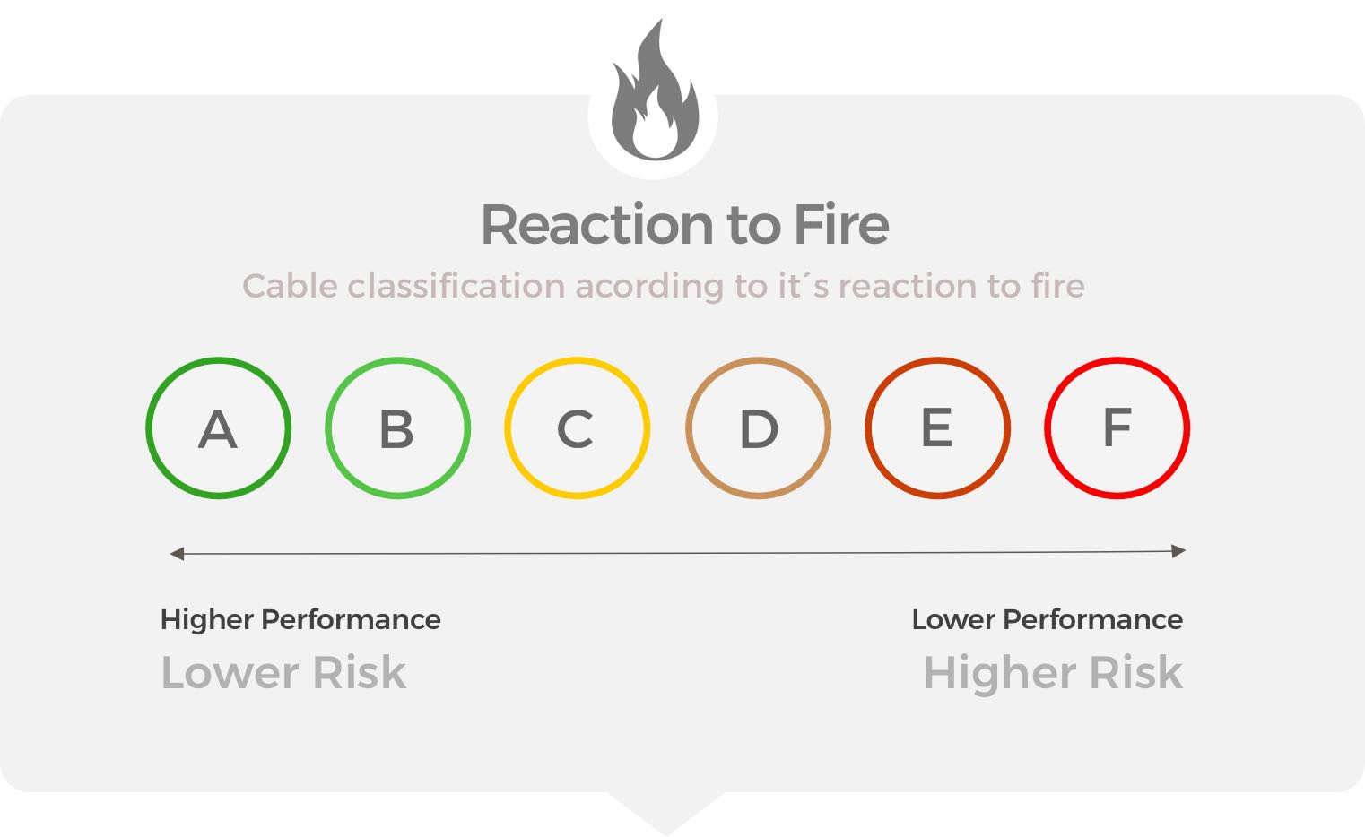 Reaction to fire