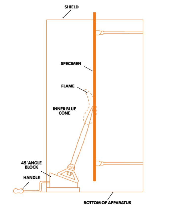 Vertical flame testing