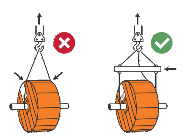 Illustration showing how to use a forklift to lift the cable drums from the correct direction
