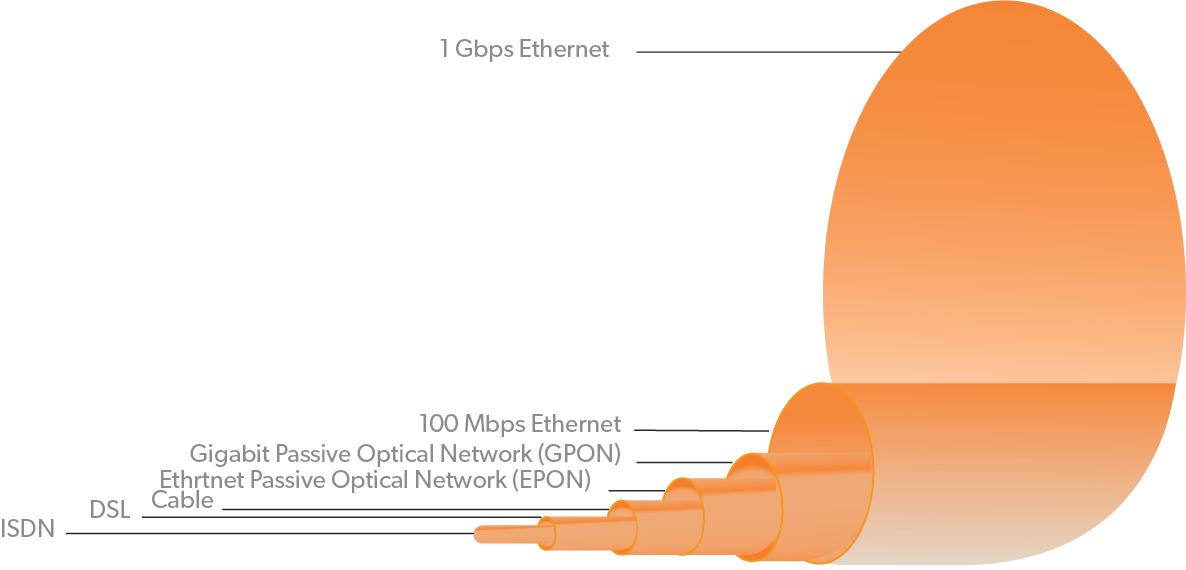 Frequencies used for the transfer of information through data cables