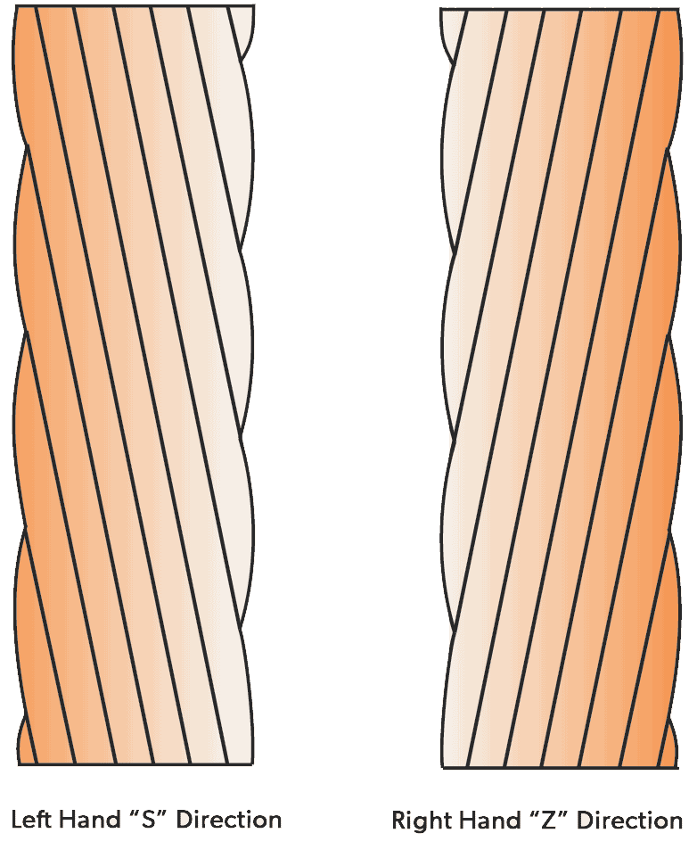 FAQ What is cable lay Eland Cables