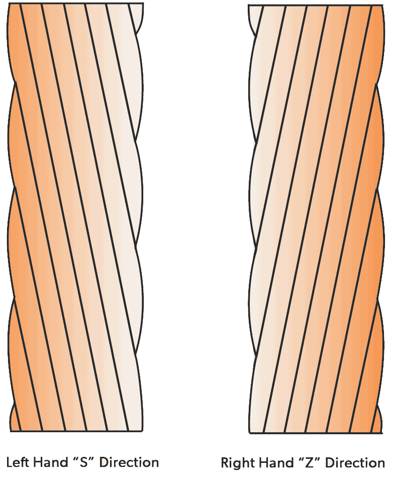 Left and Right Hand Lay