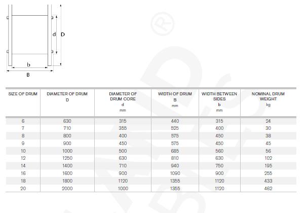 Standard Cable Size Chart