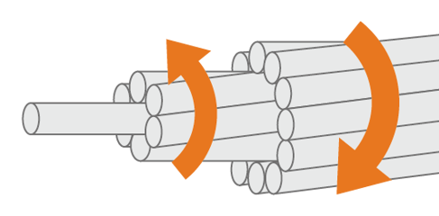 cable lay - alternate direction