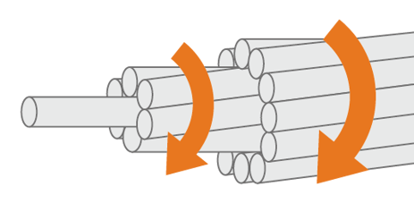 Cable Lay - same direction