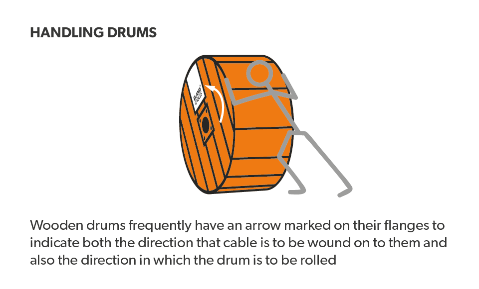 rolling the cable drums in the correct direction