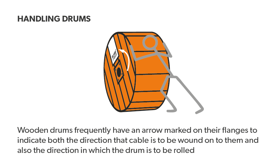 rolling the cable drums in the correct direction