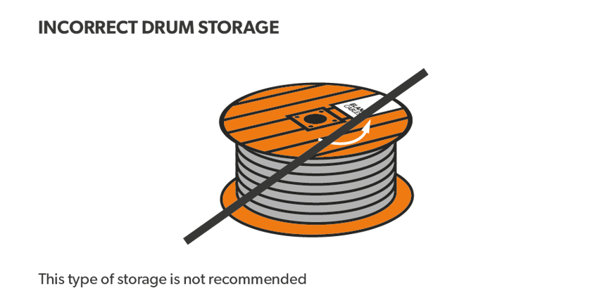 Incorrect Cable Drum Handling