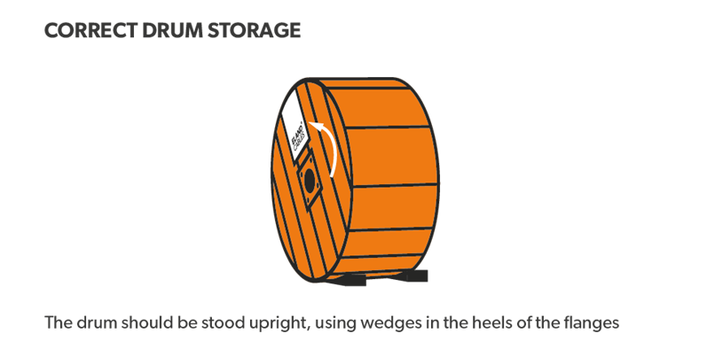 Storage of cable drums