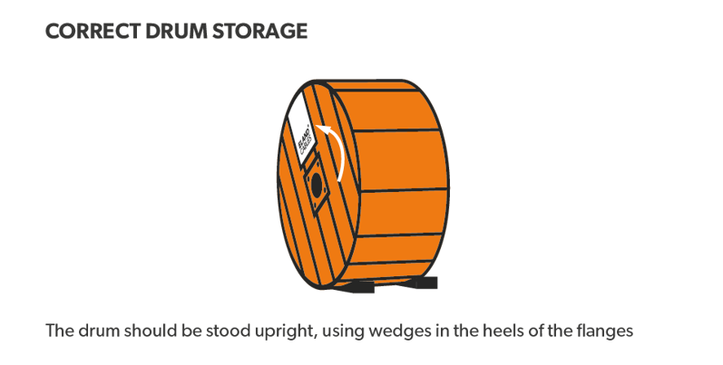 Storage of cable drums