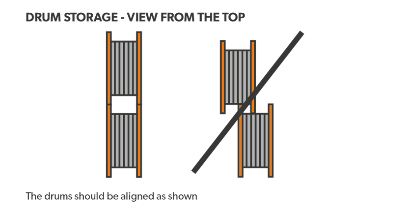 Cable Drum Storage - from the top