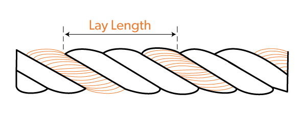 Lay length of twist in cable