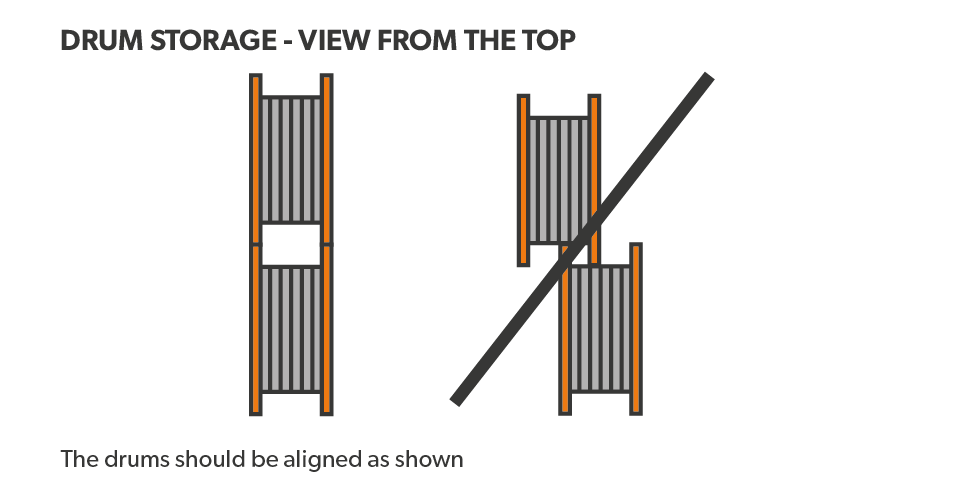 Steel Drum Size Chart