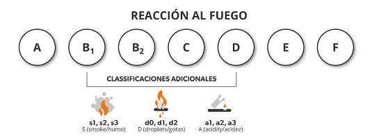 RPC para cables