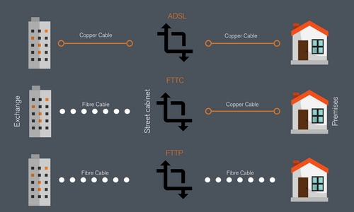 Insight - Fibre optics