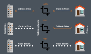 Fibra óptica