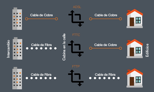 Fibra óptica