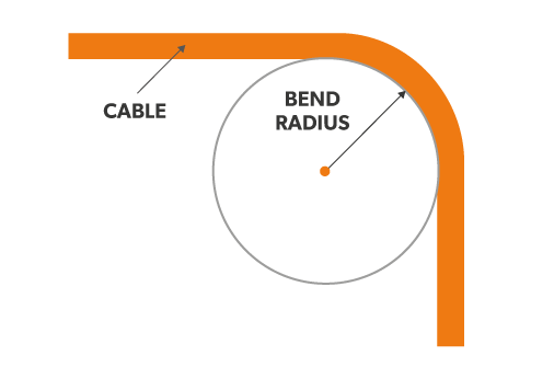 Cable Minimum Bend Radius Chart