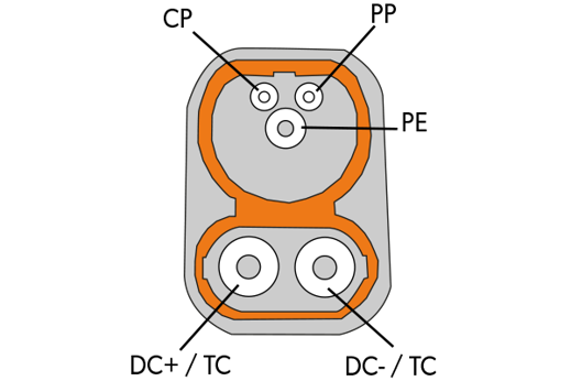 Fast-Charge DC EV Connector Moulded Plug