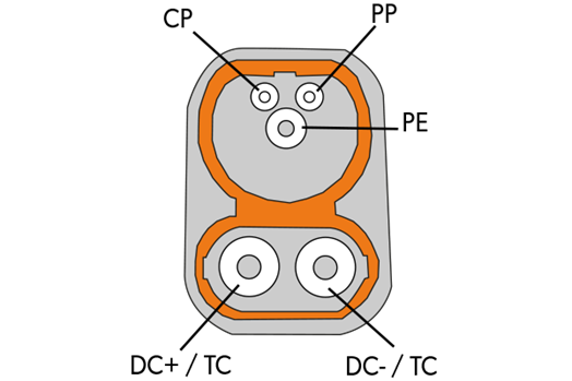 Conexión de clavija de carga de vehículo del modo 4