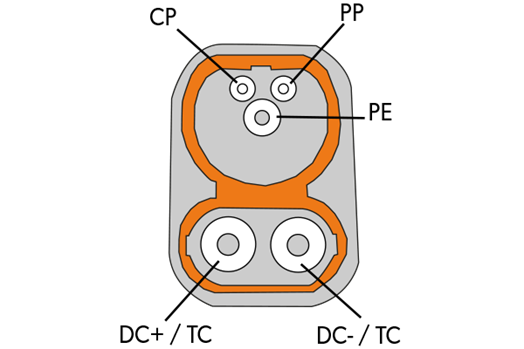 Mode 4 EV charging Plug connection