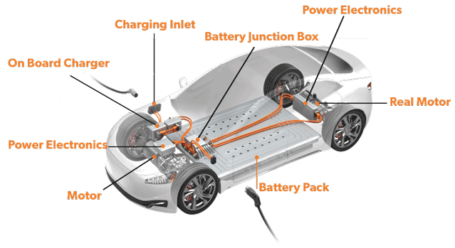 E-Mobility EV and PHEV