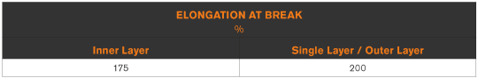 Elongation at Break calculation