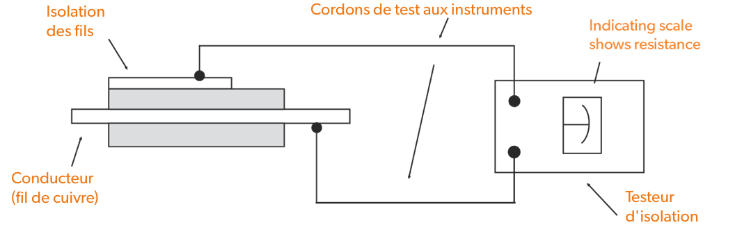 La rigidité diélectrique