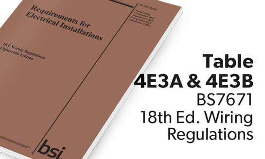 Table 4E3A & 4E3B