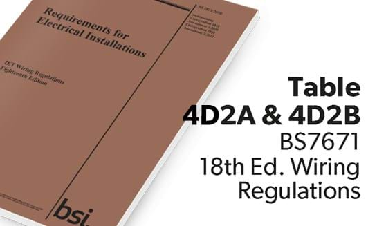 Table 4D2A & 4D2B