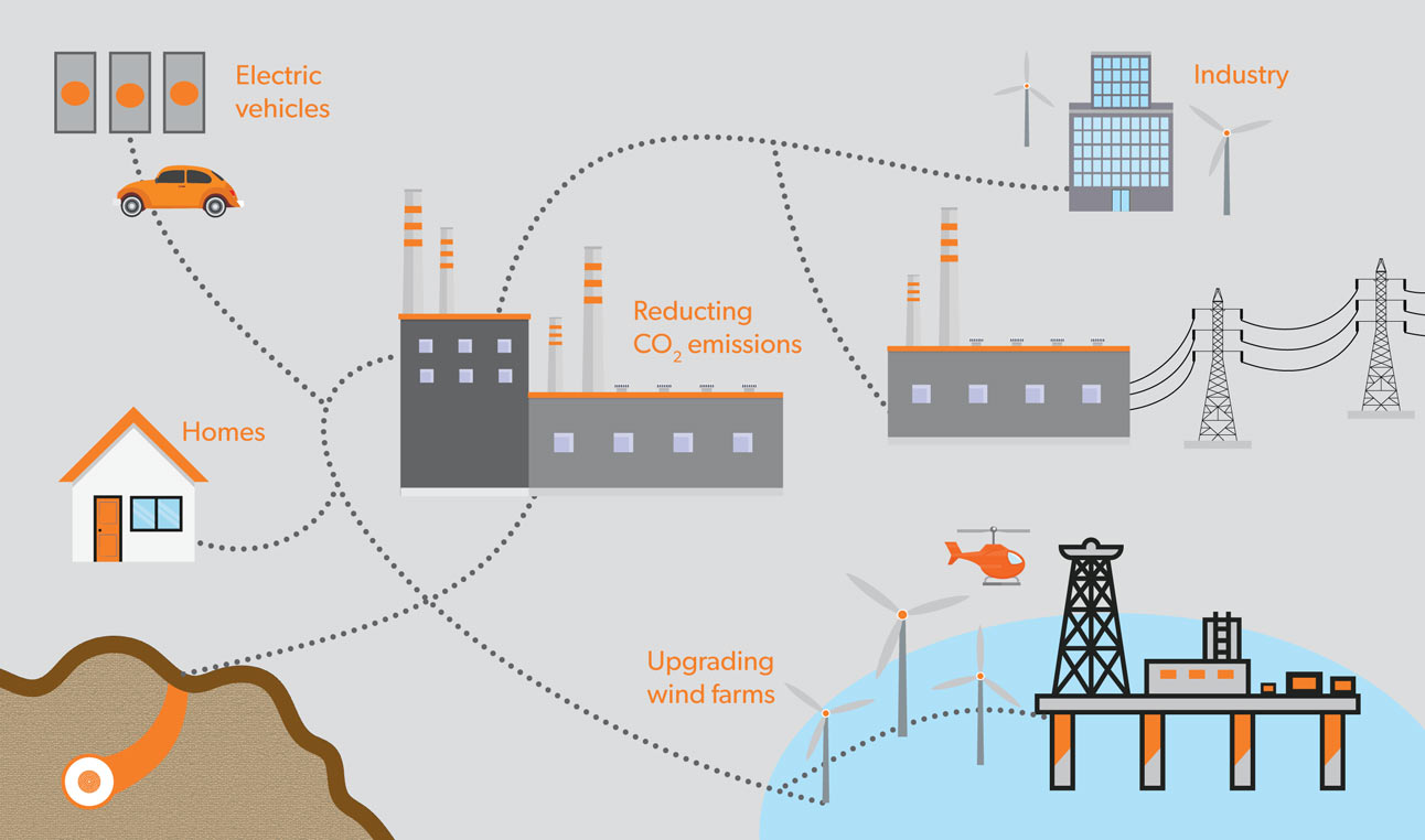 News - Innovate UK grant for new cable