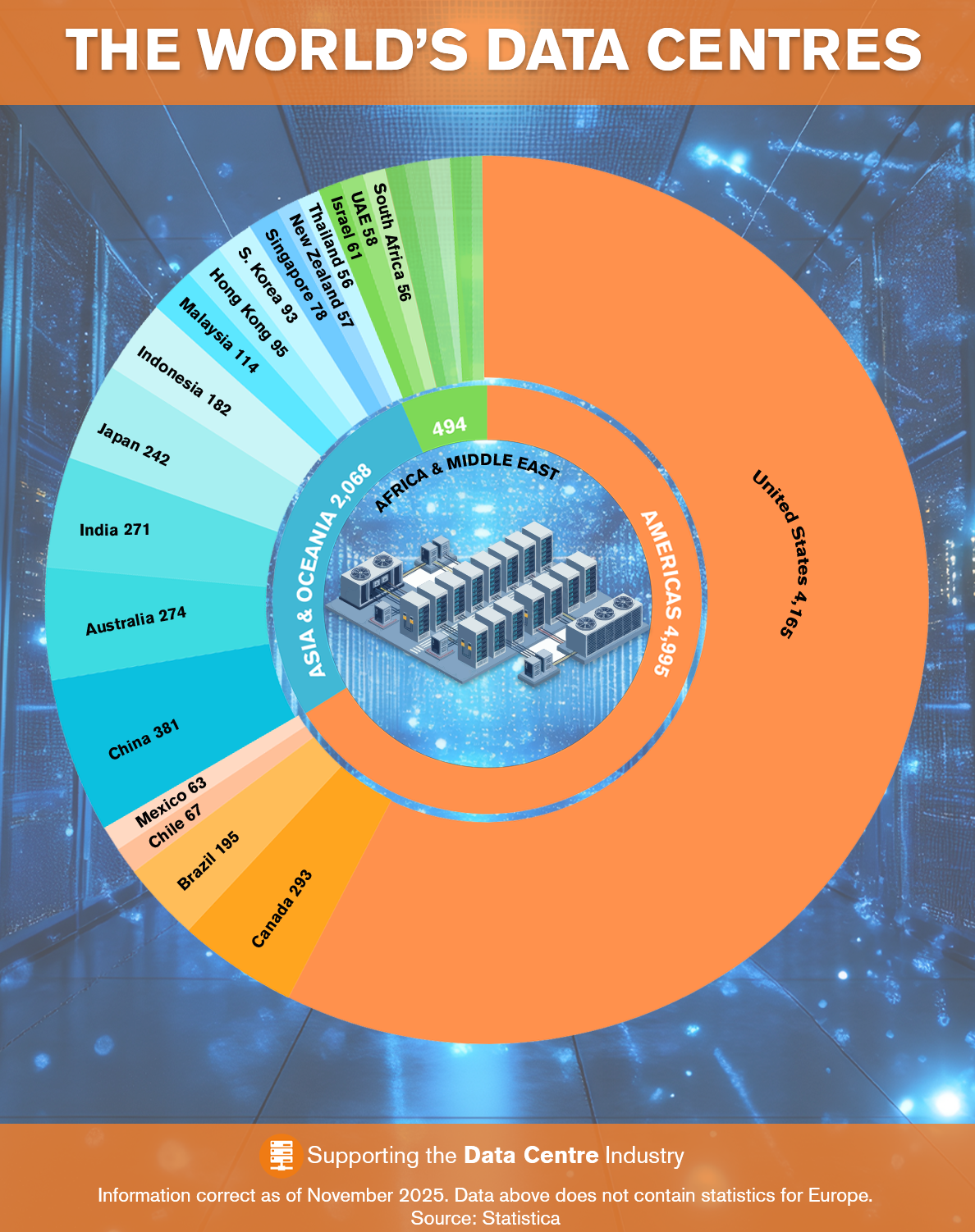 Data Centres Nov 2025 (1)