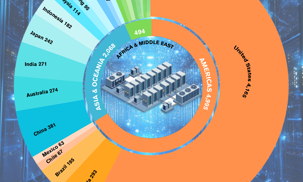 Data Centres Nov 2025 (1)