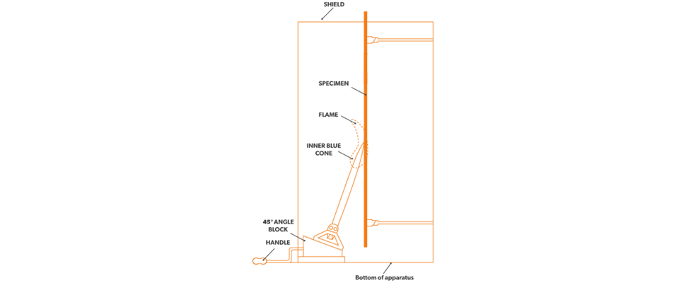 How the Vertical Flame Test is conducted