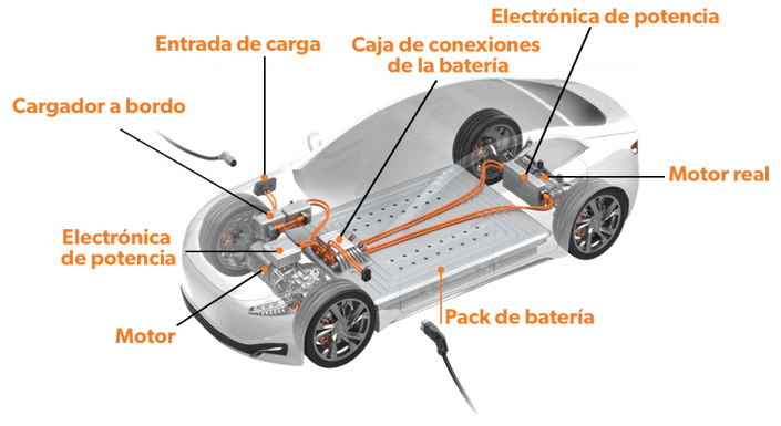 Automoción