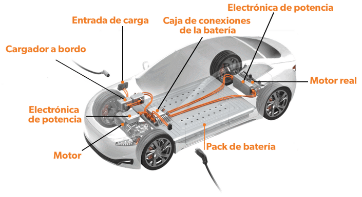 EV diagram