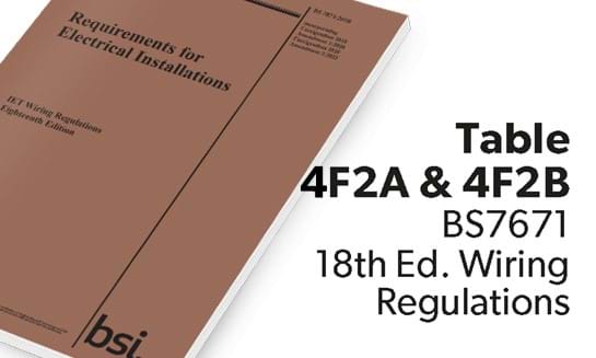 Table 4F2A & 4F2B