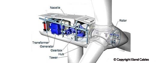 Generating electrical energy using wind turbines