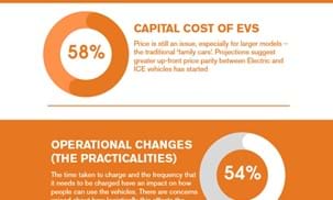 Top 5 Barriers To EV Adoption Infographic