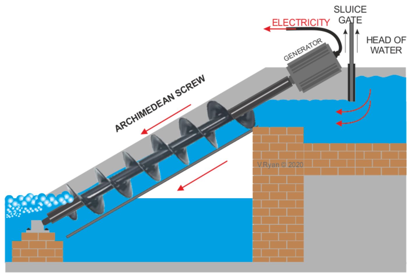 Alternate Hydropower electricity generation graphic