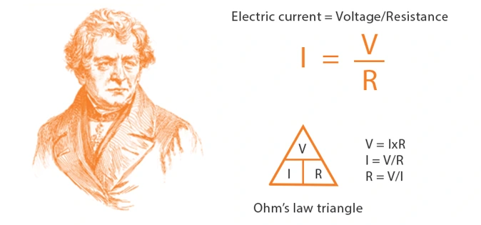 Ohms Law Triangle infographic