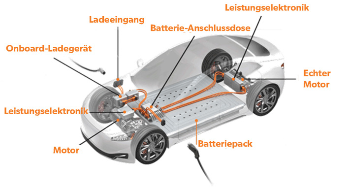 Darstellung des Ladekabel-Systems eines Elektroautos