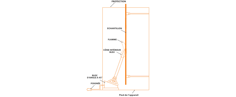 Test de propagation verticale de la flamme sur les câbles électriques