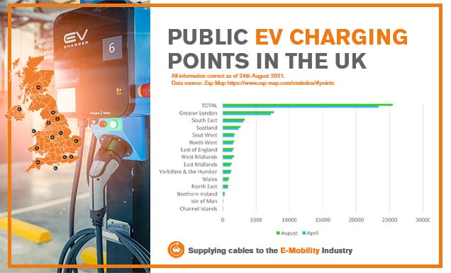 EV Charging Points April August