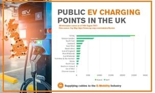 EV Charging Points April August