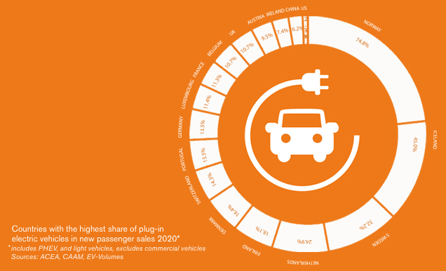 EV Stats Insights