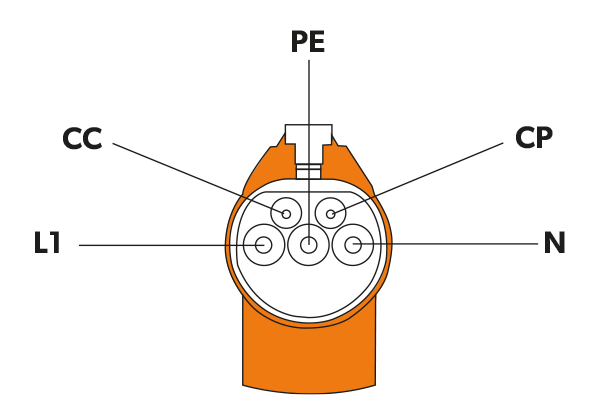 Clavija de carga de vehículos eléctricos