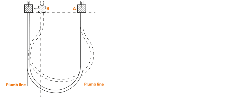 Equipment for Static Flexibility testing for cables